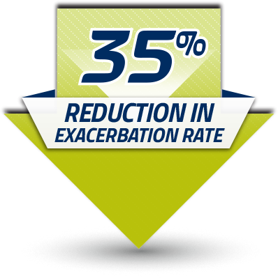 Reduction in COPD Exacerbation Rate